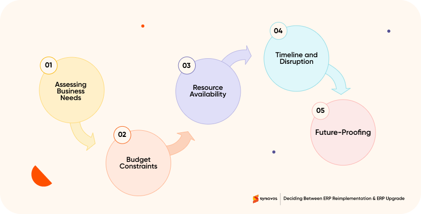 Deciding Between ERP Re-implementation and ERP Upgrade