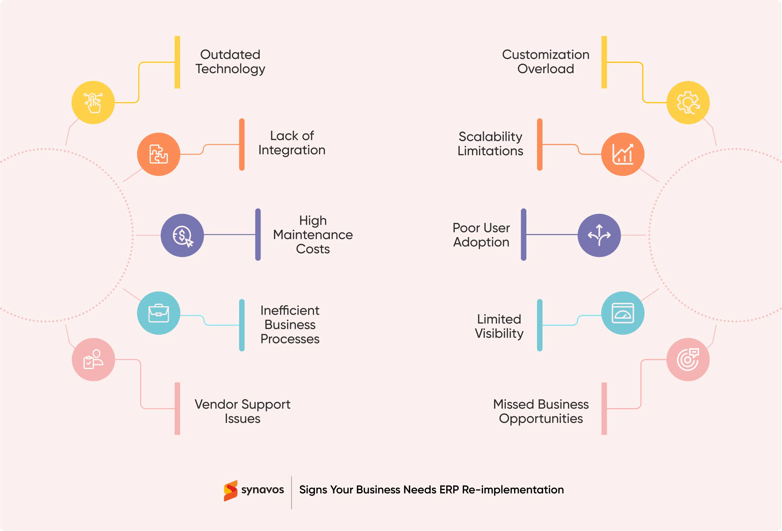 Signs Your Business Needs ERP Re-implementation