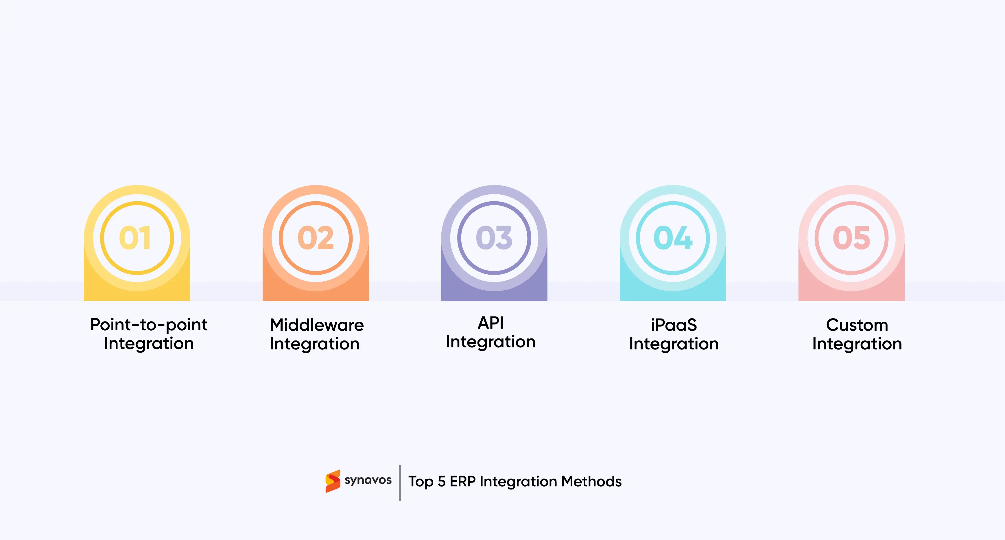 Top 5 ERP Integration Methods