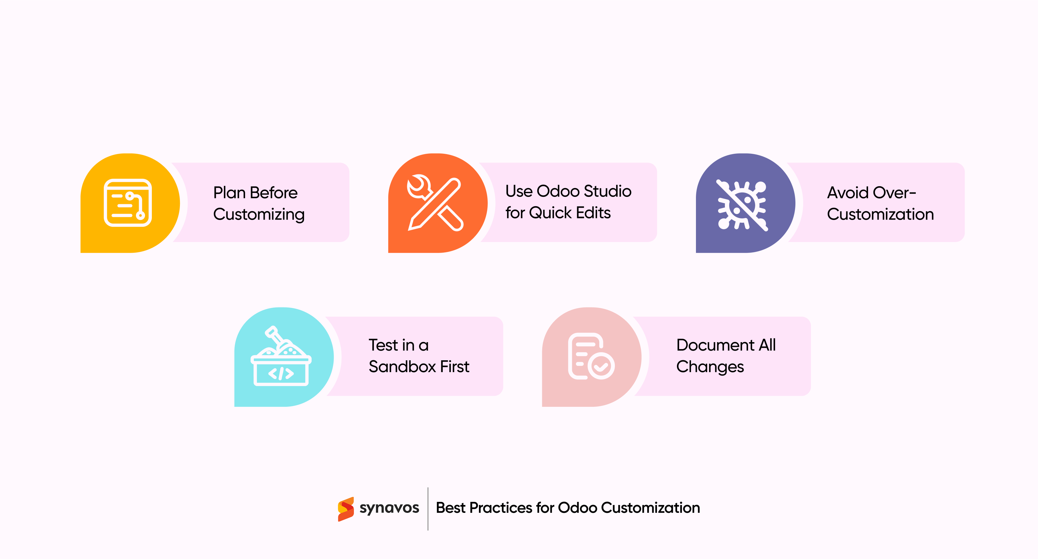 Best Practices for Odoo Customization 