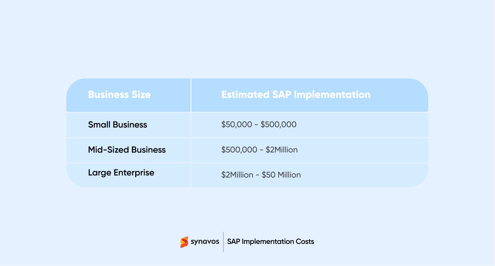 SAP Implementation Costs