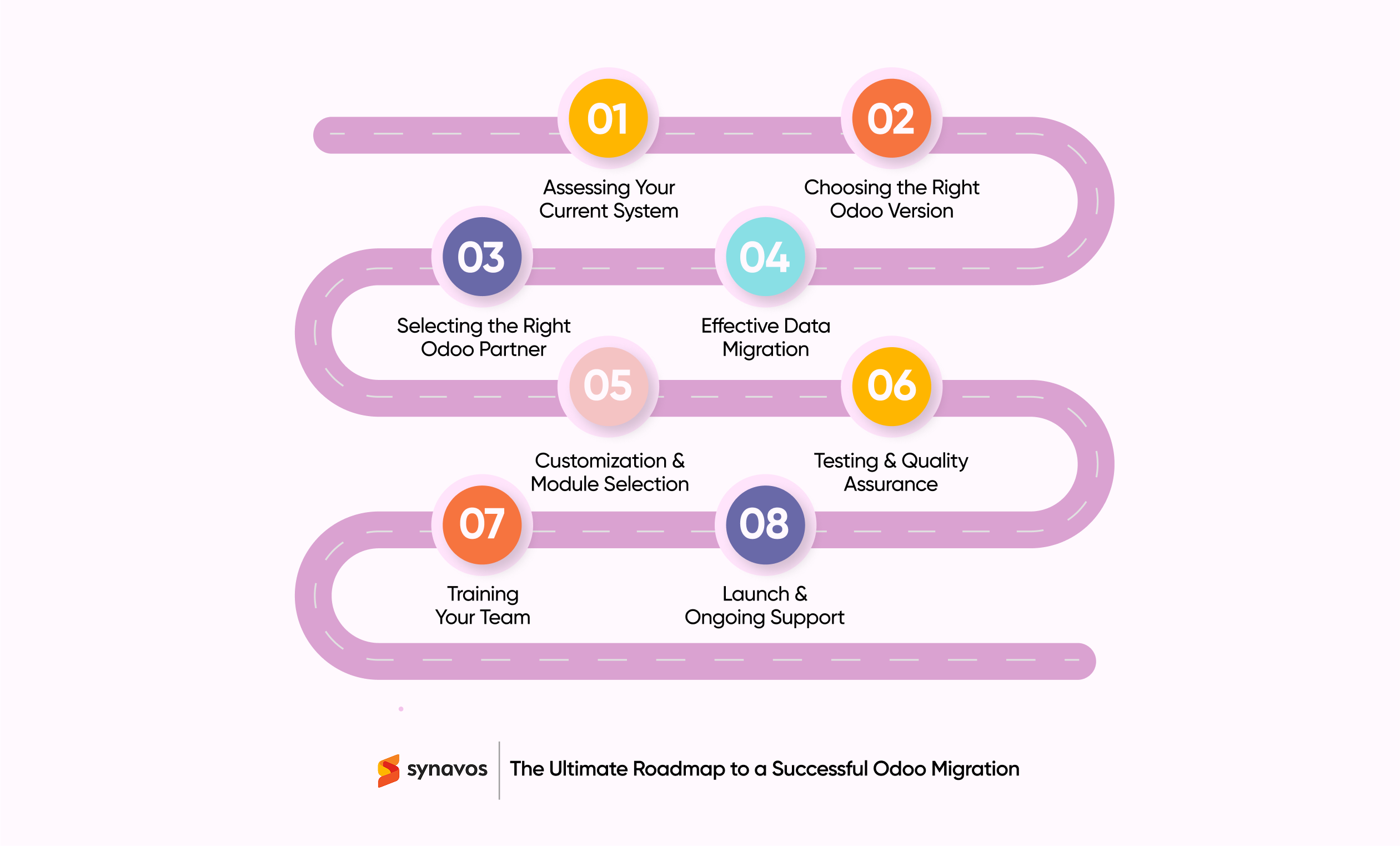 The Ultimate Roadmap to a Successful Odoo Migration