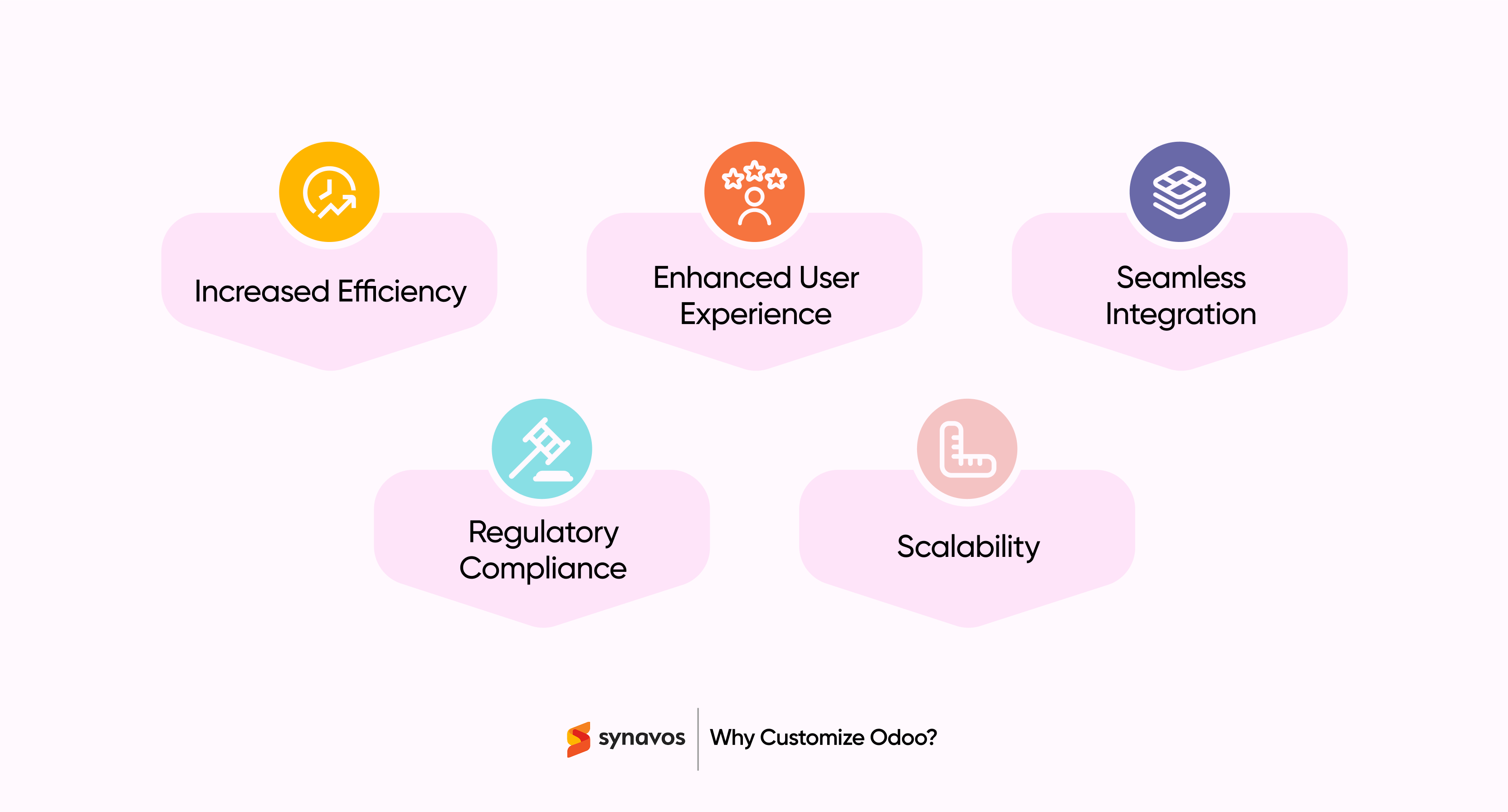 Why Customize Odoo