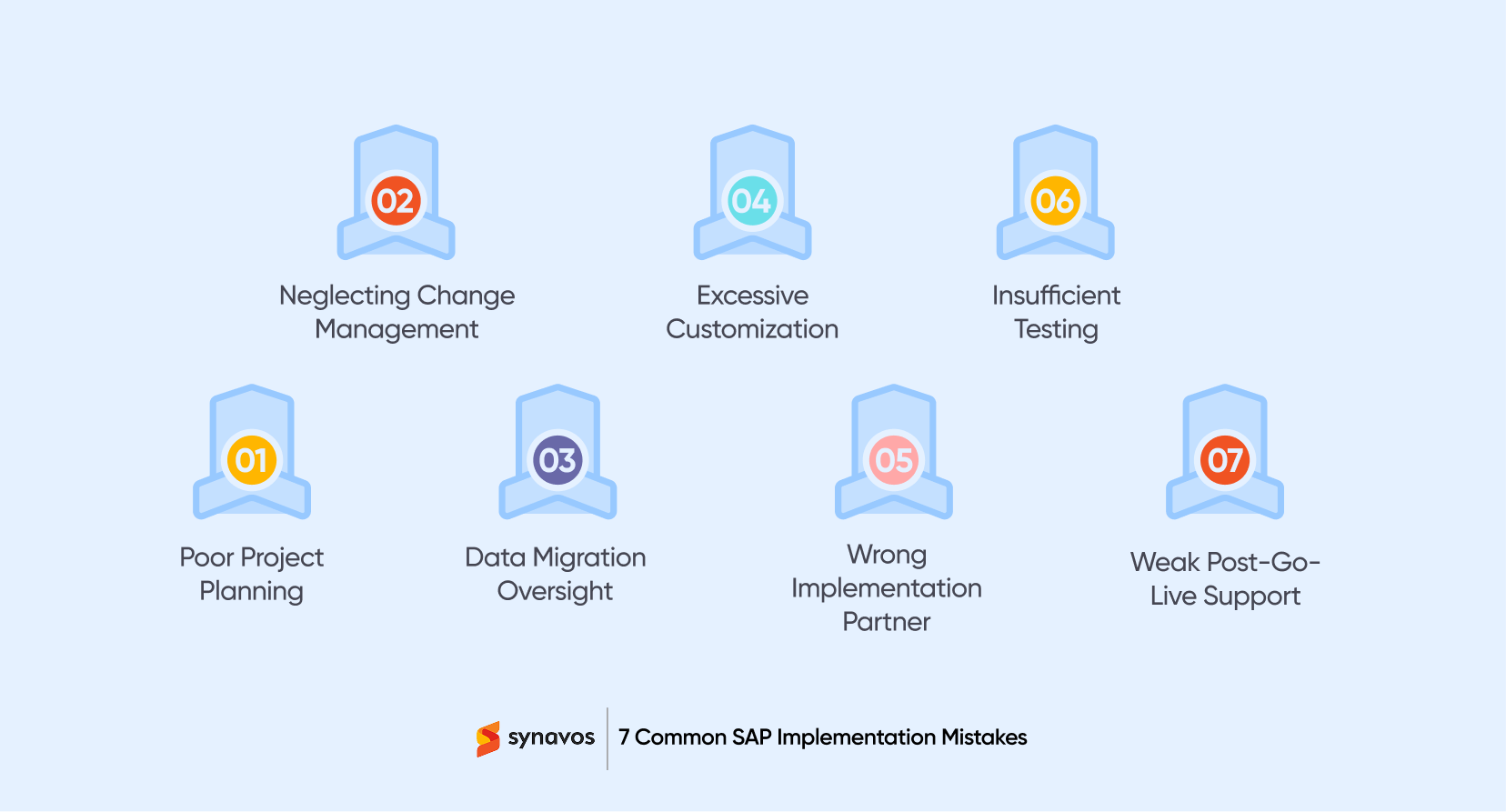 7 Common SAP Implementation Mistakes