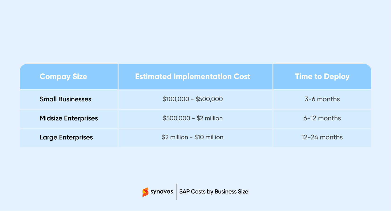SAP Costs by Business Size