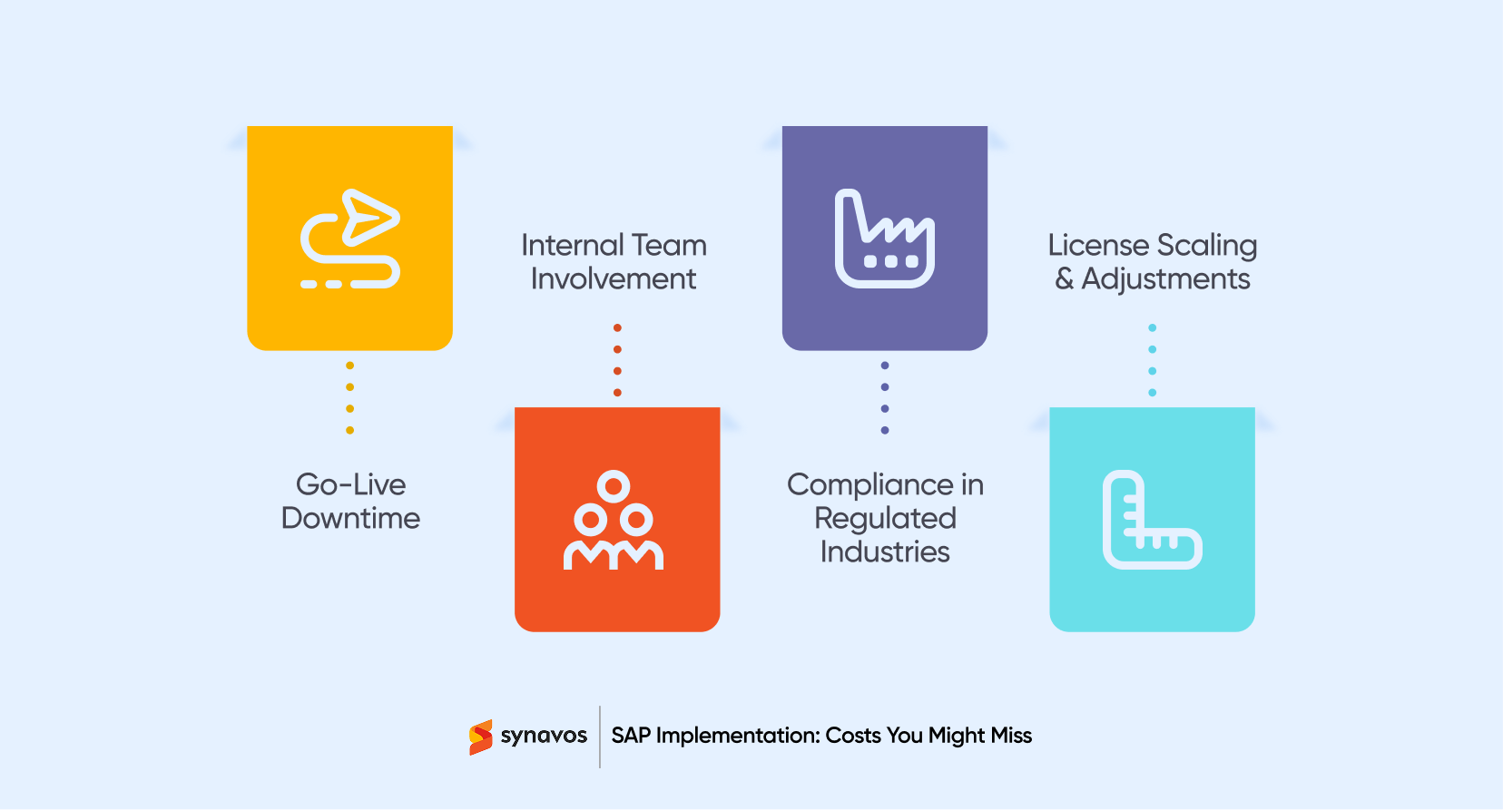 SAP Implementation Costs You Might Miss