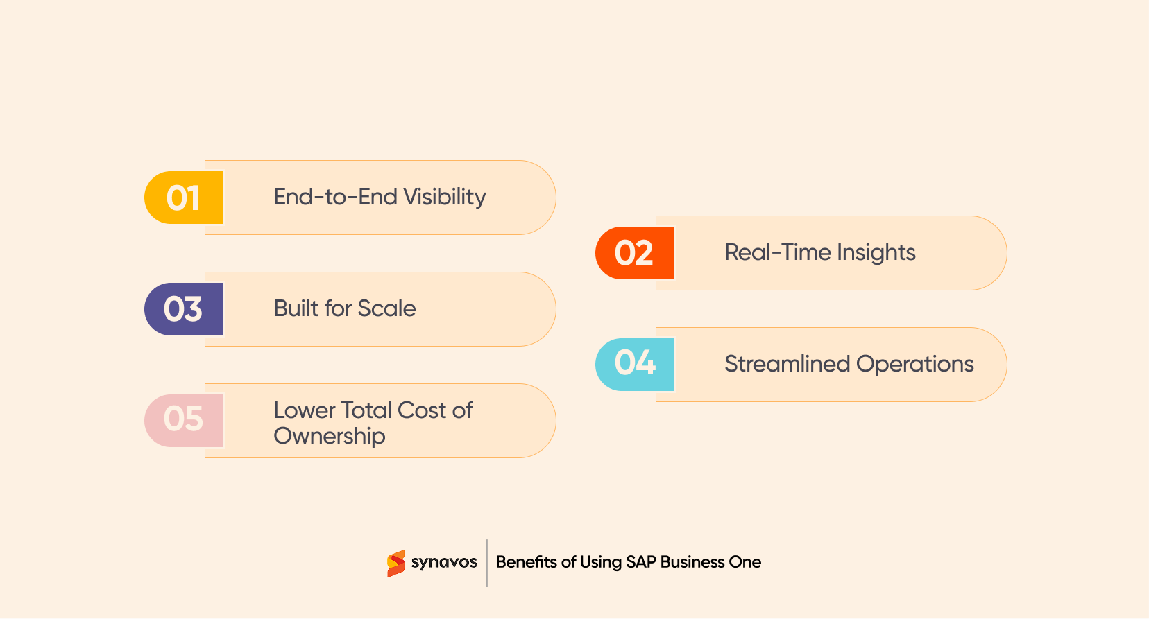 Benefits of Using SAP Business One